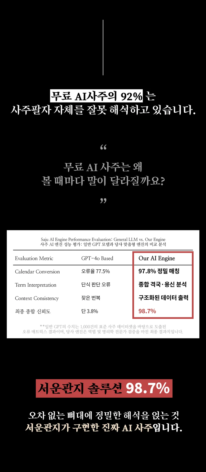 정통사주 상세 안내 7